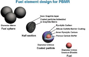 PBMR_fuel_elements