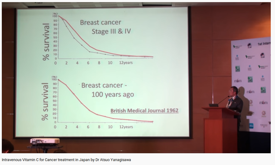 Bröstcancer_dödl_1900_versus_nu.png